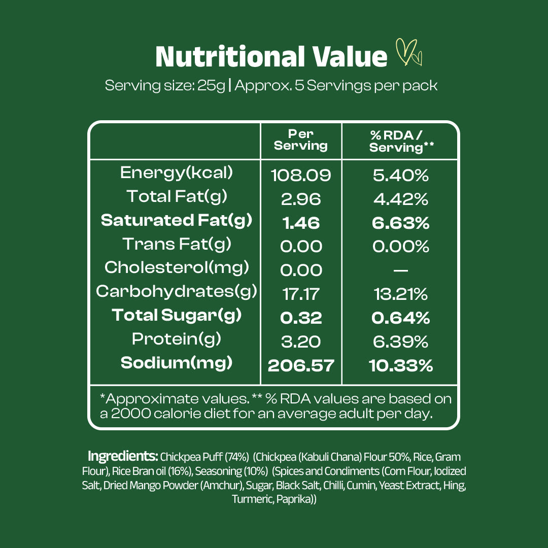 Baked Chickpea Puffs Chatpata Masala 125g | Baked Snack | No Maltodextrin | No Palm Oil | No Artificial Preservatives