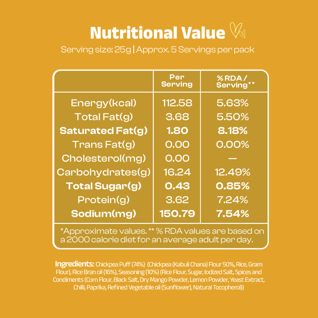 Nutritional Value