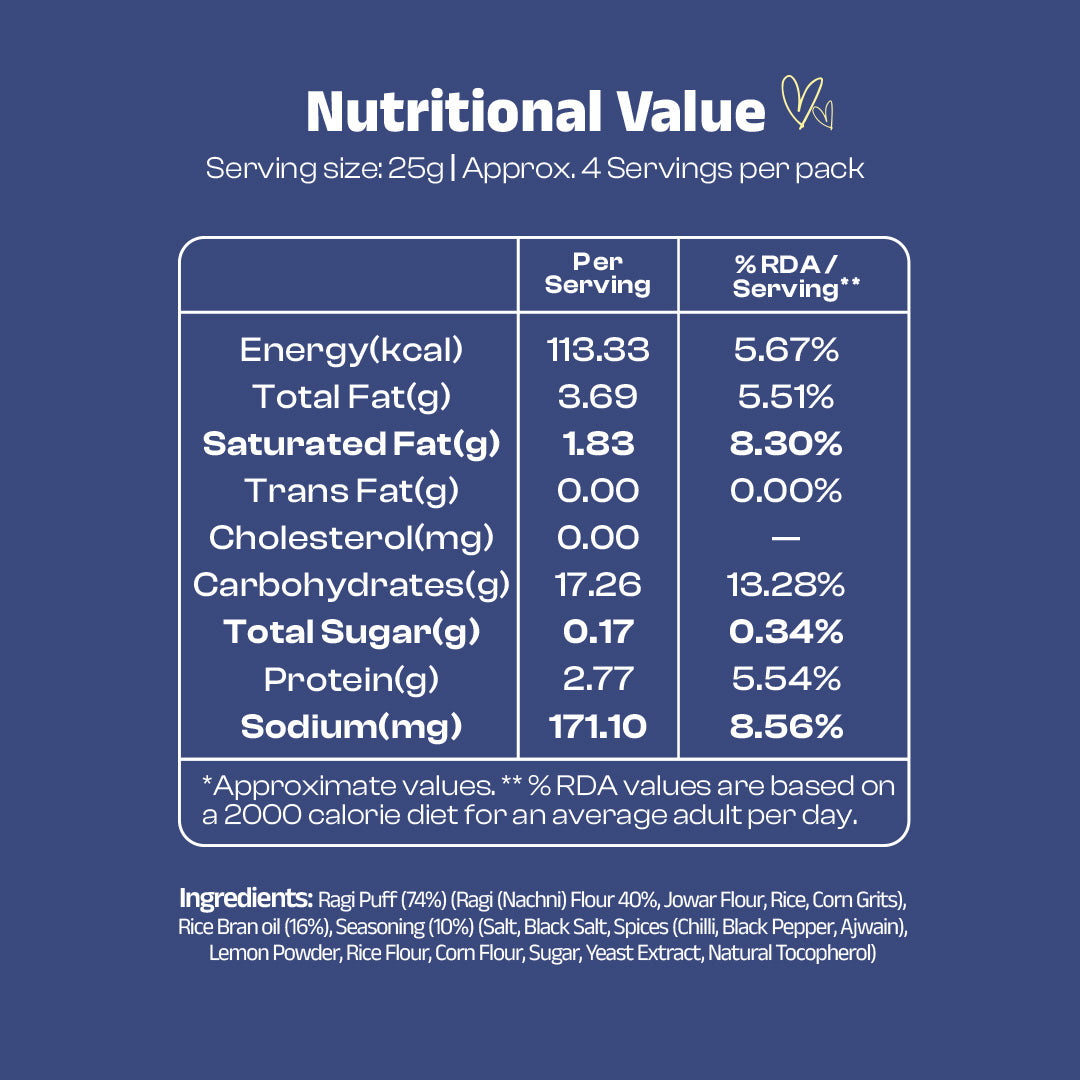 Nutritional value label