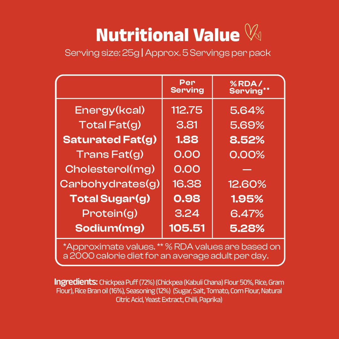 Nutritional value