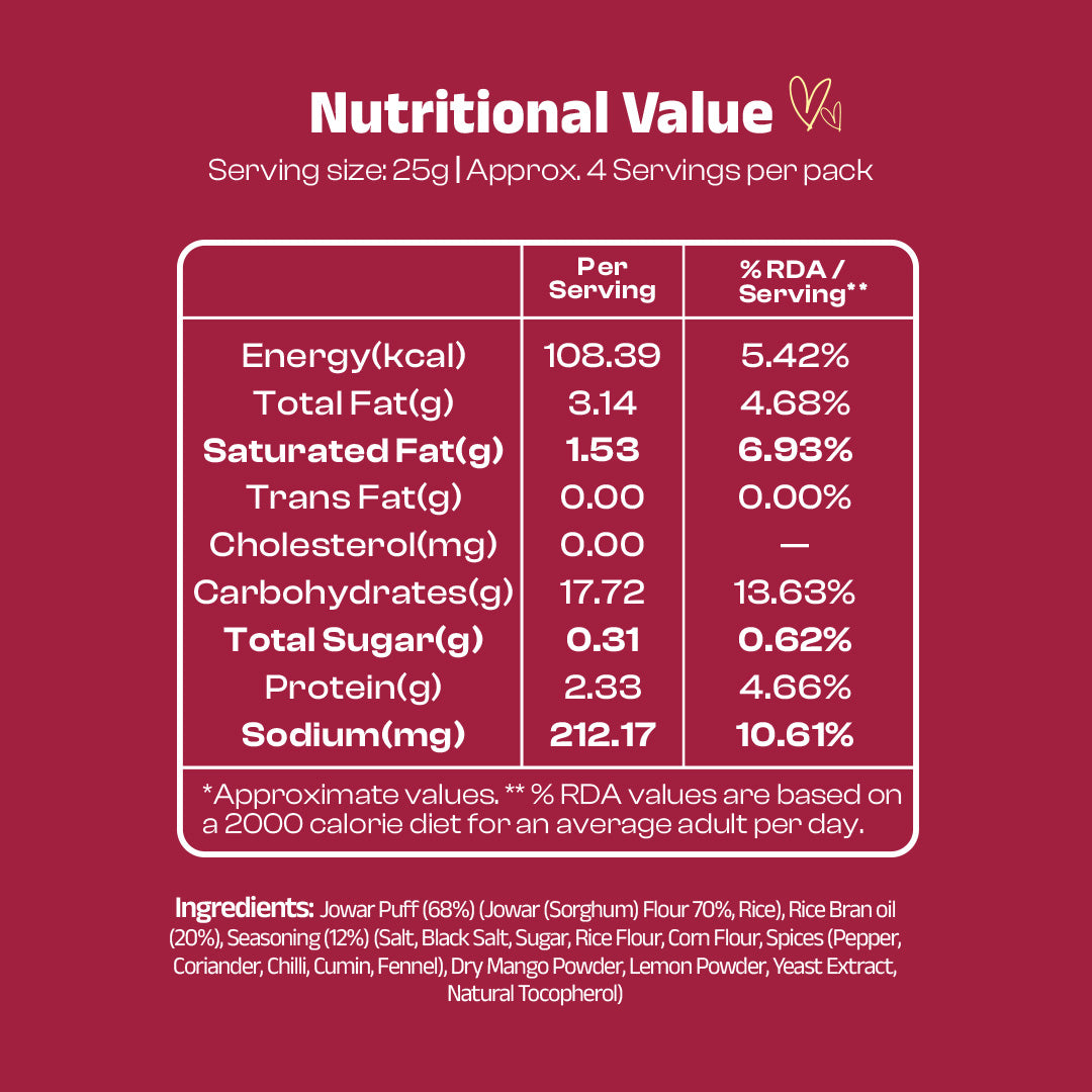 Nutritional Value of Baked Jowar Puffs Indian Masala