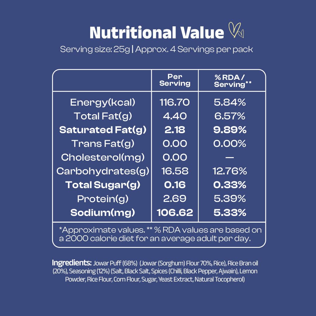 Nutritional value