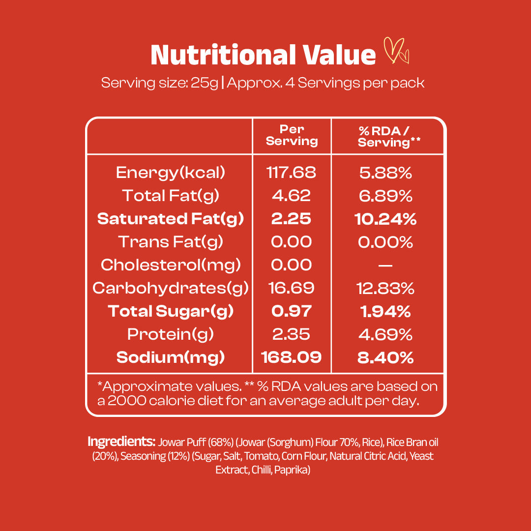 Nutritional value of Baked Jowar Puffs Tangy Tomato 100g