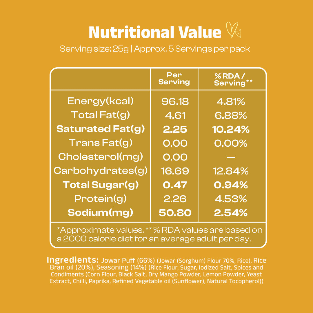 Nutritional value of Baked Chickpea Puffs Chili Lemon
